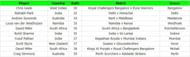 Fastest T20 centuries by a batsman